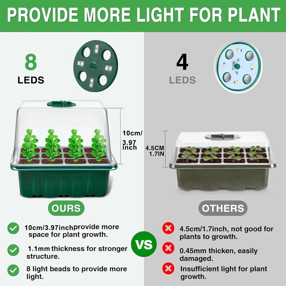 KEBINCPLED Full Spectrum USB 5 - Seed Starter Tray ulasan dan harga